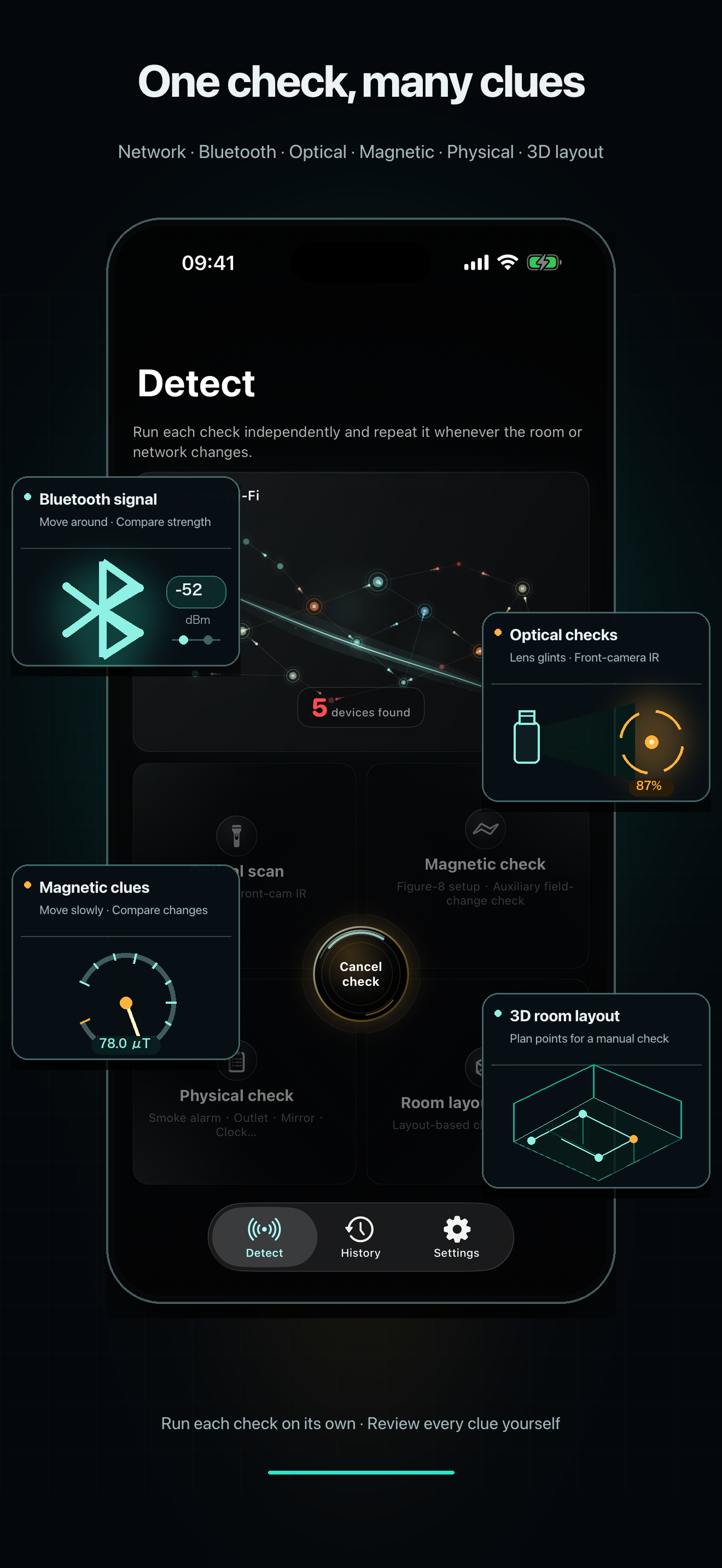 CamClue overview showing network, Bluetooth, optical, magnetic, physical and room-layout checks